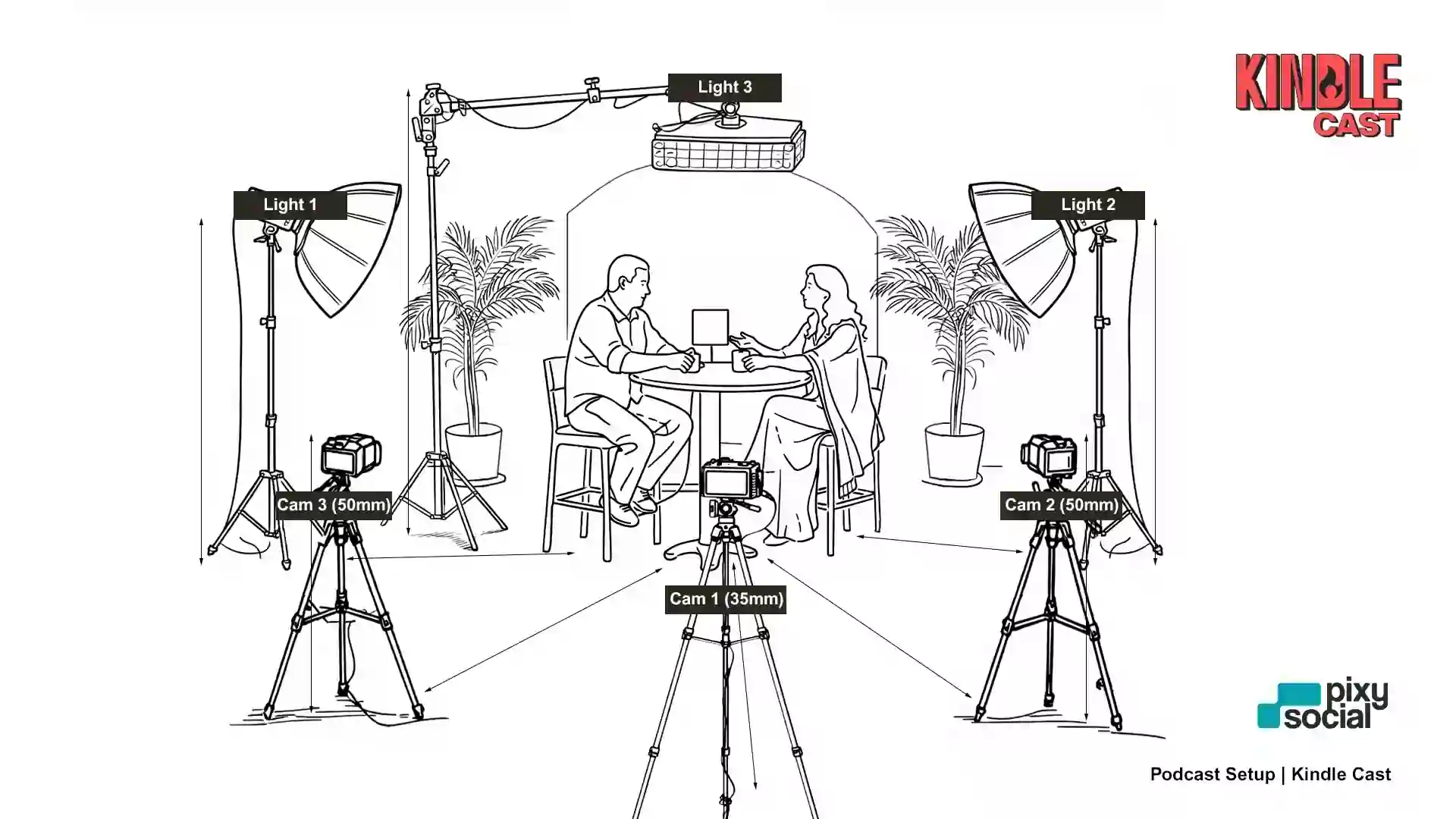 Kindle Cast three-camera podcast studio setup — lighting and camera plan by Pixy Social